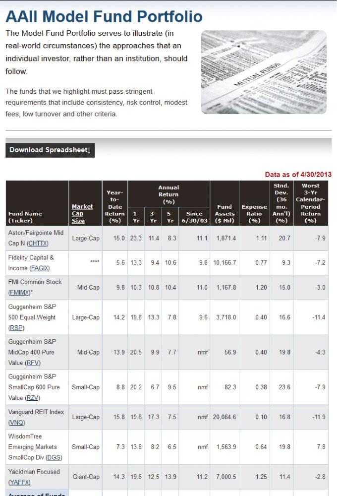 AAII Model Fund Portfolio